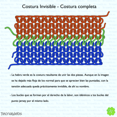 costura completa por el derecho