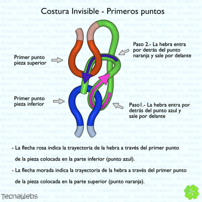 primeros puntos costura invisible