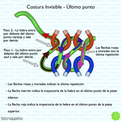 último punto de la costura