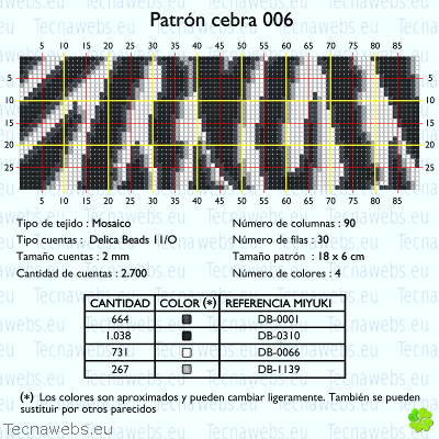 gráfico del patrón cebra 6