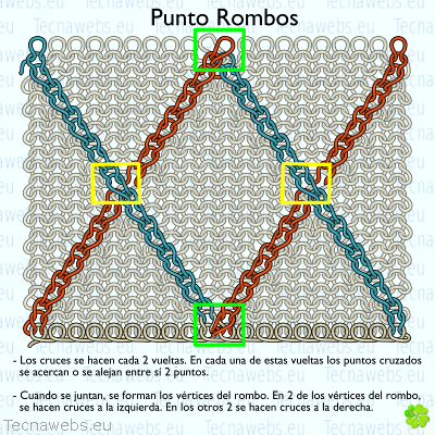 punto rombos, rombos