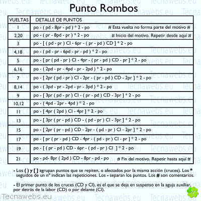 punto rombos, detalle de puntos