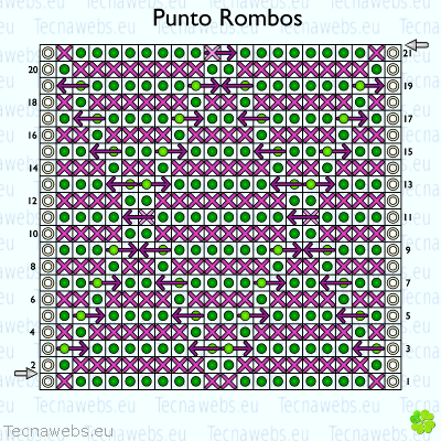 punto rombos, gráfico