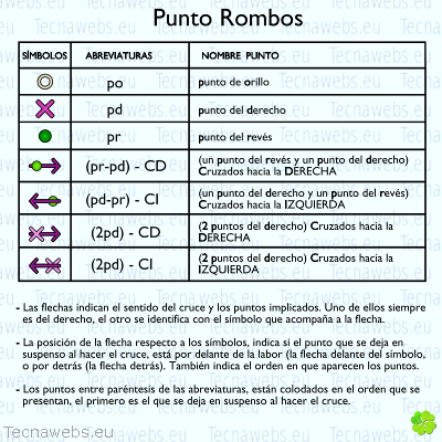 punto rombos, leyenda símbolos