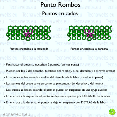 punto rombos, puntos cruzados de los vértices del rombo